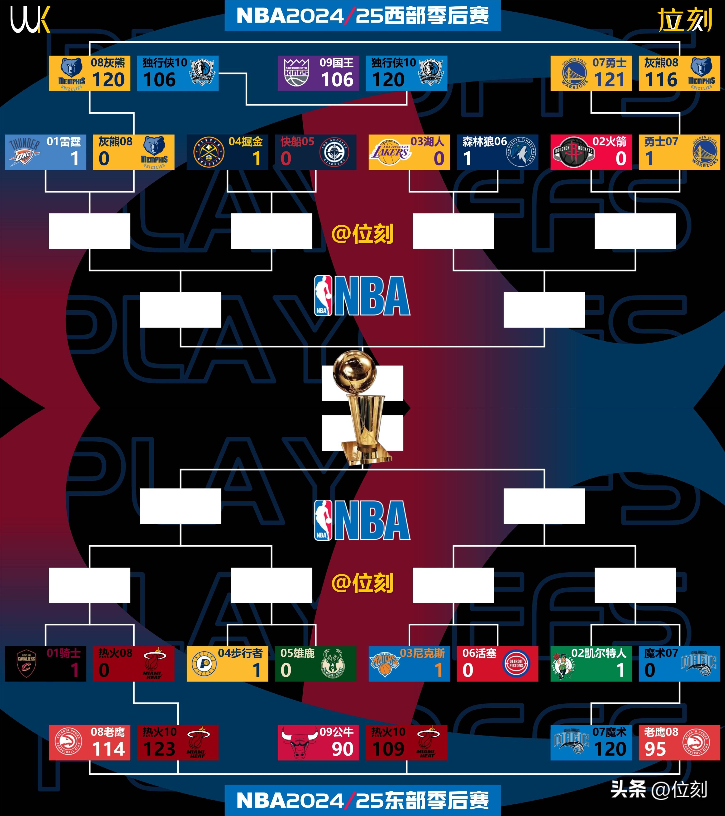 洛杉矶湖人赛后扳平良机，志在NBA季后赛名次提升，媒体盛赞，医务组通报恢复的简单介绍